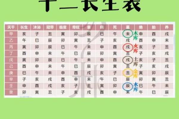 天干格局表的正确解读，改变你的一生
