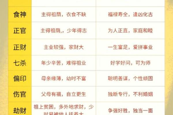 八字排盘揭秘：如何通过四柱看懂命运走向