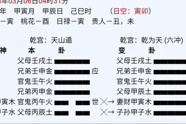 电脑六爻排盘准确性揭秘，是否可靠？