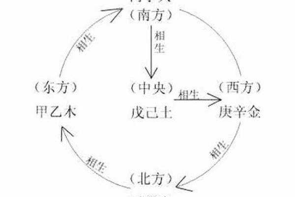 破解天干相冲，提升运势的神奇方法