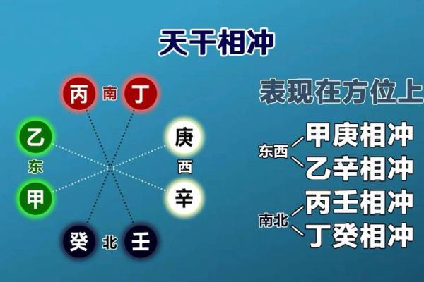 破解天干相冲，提升运势的神奇方法