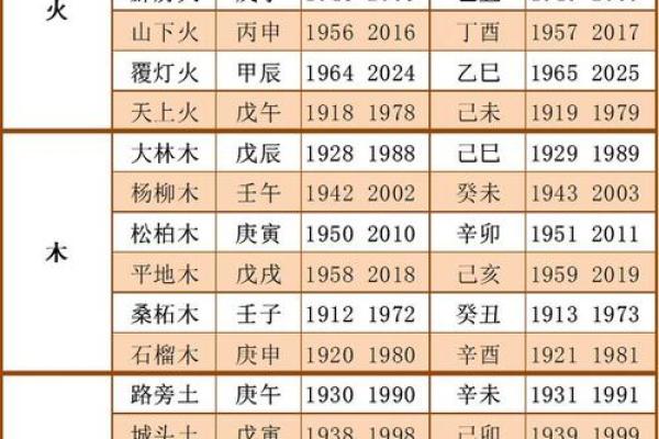 出生的五行属什么？了解你的命理