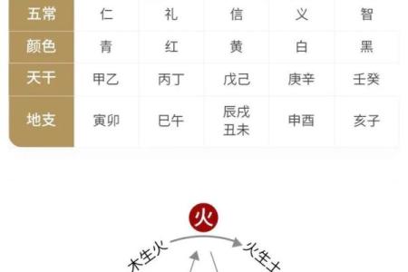 辛酉日的五行属性与命运的关系