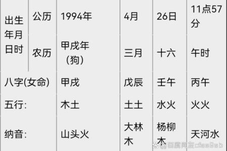 八字如何揭示你未来的姻缘走向