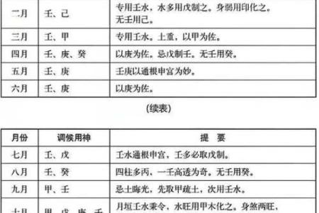 天干格局表的正确解读，改变你的一生