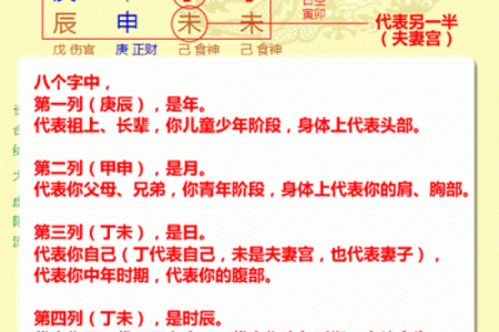 八字排盘揭秘：如何通过四柱看懂命运走向