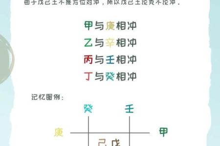 从天干阴阳合看命运的变化与调整