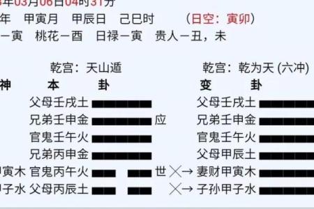 电脑六爻排盘准确性揭秘，是否可靠？