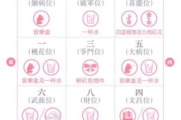 连州风水大师电话：揭秘家居风水布局，助你财运亨通
