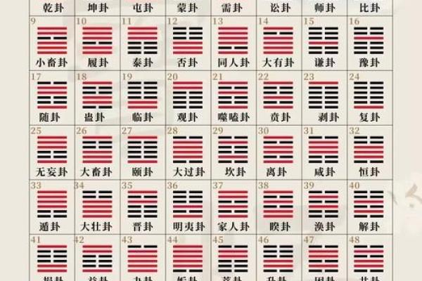 八卦与天干地支的深度解析，解开古代智慧的秘密