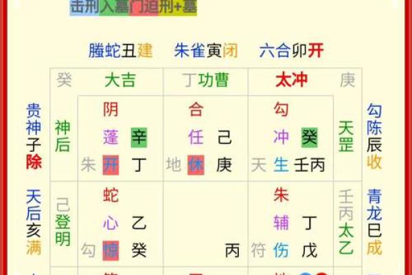 紫薇排盘揭秘：五星科学方法让你洞察人生轨迹