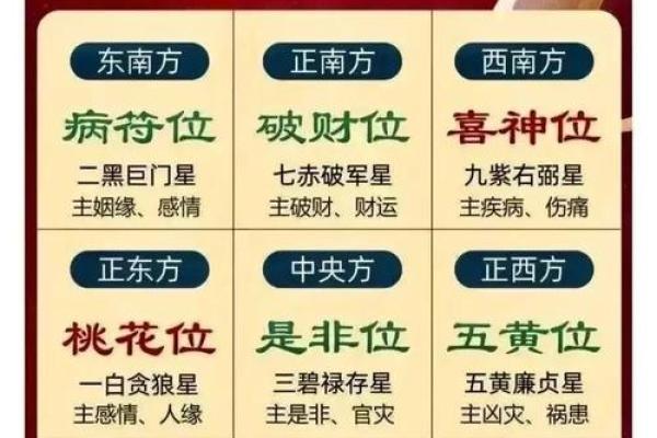 破解家居风水秘籍：让好运连连，财运亨通