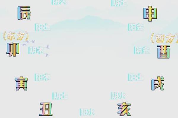 辰时五行属性大揭密，你知道吗？