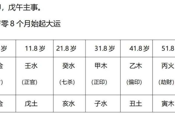 解锁命理奥秘，八字排盘的正确解析方式