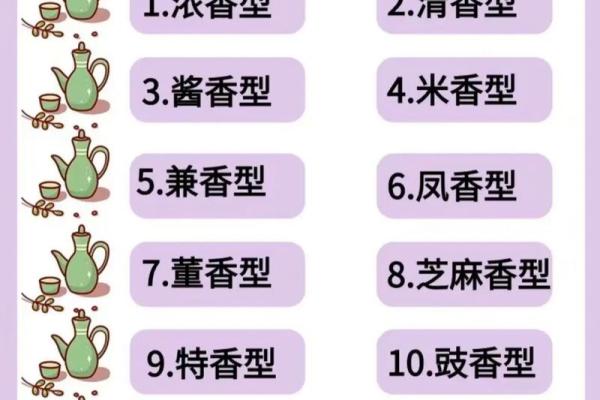 如何为白酒品牌取个与众不同的名字