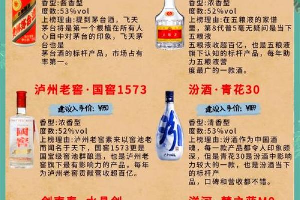如何为白酒品牌取个与众不同的名字