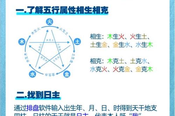 包字五行解析：它到底属于哪个元素？