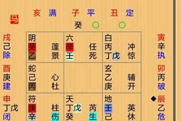 奇门阴盘排盘全面解析，掌握预测未来的秘密武器