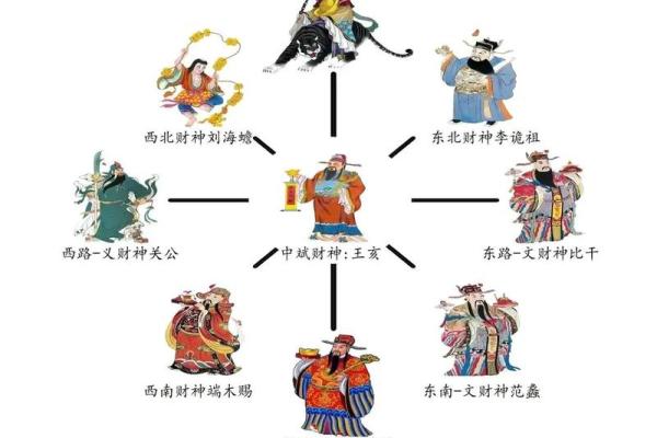 揭秘祖传风水秘籍：助你风生水起，财运亨通