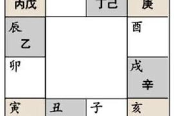 从零基础到精通，大六壬排盘课程带你走向命运的巅峰