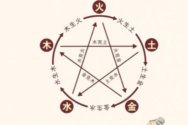探秘五行属火的性格与运势，如何激发潜力