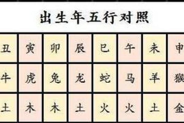 萌五行属什么？带你走进五行命理的世界