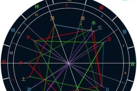 五行命盘分析：从命理看你的财富与健康
