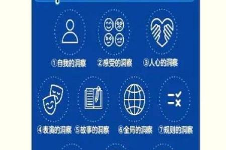紫薇排盘揭秘：五星科学方法让你洞察人生轨迹