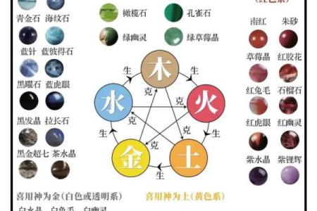 宇五行属什么？揭开五行背后的深层奥秘
