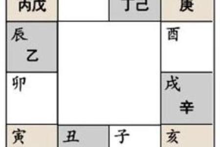 从零基础到精通，大六壬排盘课程带你走向命运的巅峰