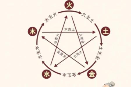 探秘五行属火的性格与运势，如何激发潜力