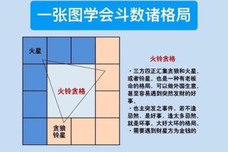 想知道紫薇命盘如何解读？在线排盘帮你精准分析人生轨迹