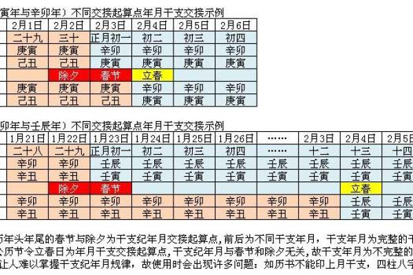 年月日时辰五行对照表：你不可不知的命理小常识