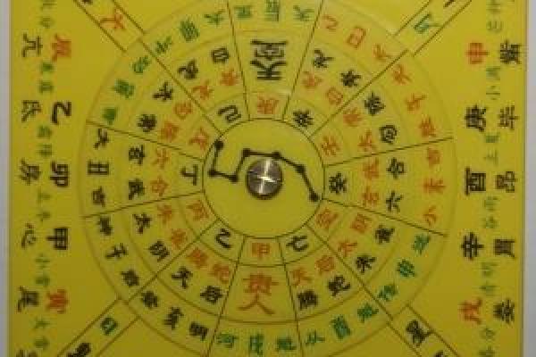 如何通过泰山玄宗金口诀排盘破解人生运势的密码