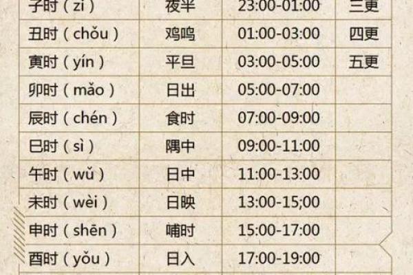 解析年月日时辰五行对照表，如何借助五行力量提升运势