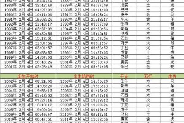 解析年月日时辰五行对照表，如何借助五行力量提升运势