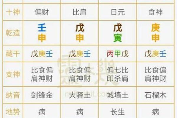 天干命理与疾病的关系揭秘