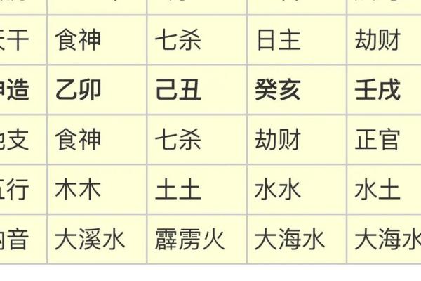 七杀旺八字解析，如何掌控命运的力量？