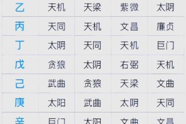 紫微斗数排盘揭秘：如何通过命盘分析掌握人生走向
