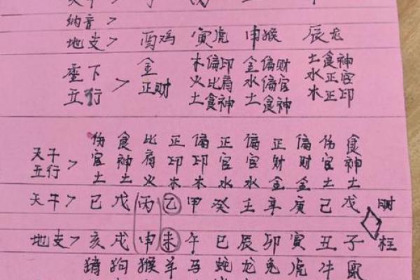 用双手算天干，预测未来精准无误