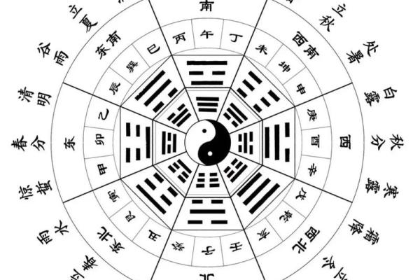 如何利用天干找吉时，提升运势的秘密