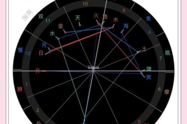 太阳线分叉，揭秘命运转折点