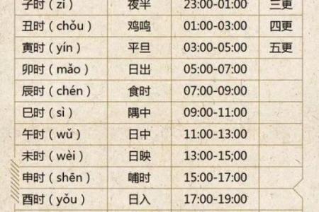 解析年月日时辰五行对照表，如何借助五行力量提升运势