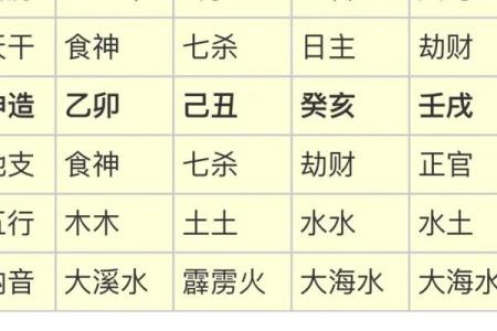 七杀旺八字解析，如何掌控命运的力量？