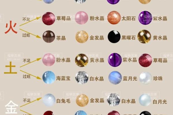 了解水晶五行属相，提升运势
