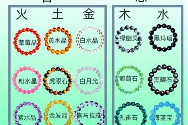 了解水晶五行属相，提升运势