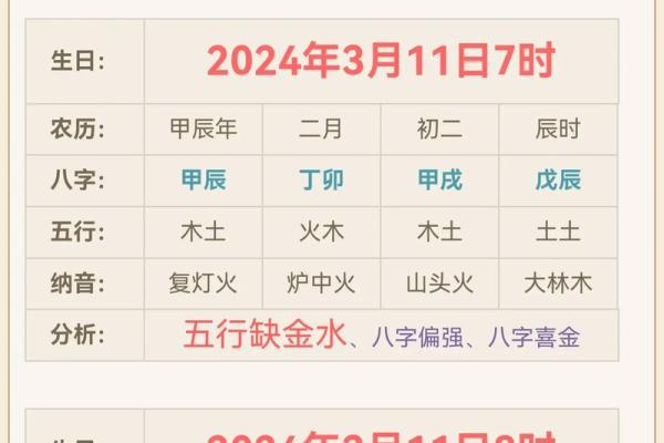 五行查询表：从出生日期看你的人生轨迹