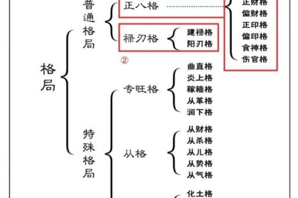 八字搜索的秘密：如何通过八字掌握人生走向