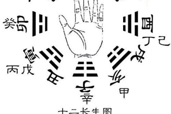 你的八字是不是不太好？破解低运的五个方法