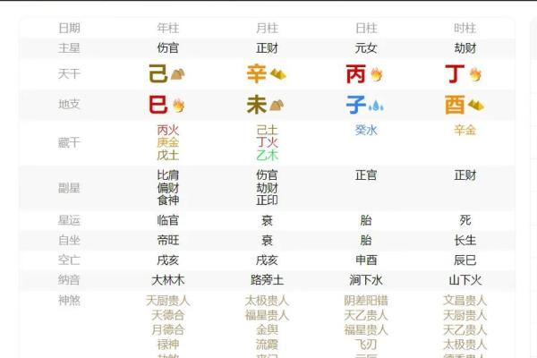 八字命理揭秘：哪些八字的女人命运多舛，注定贱命？
